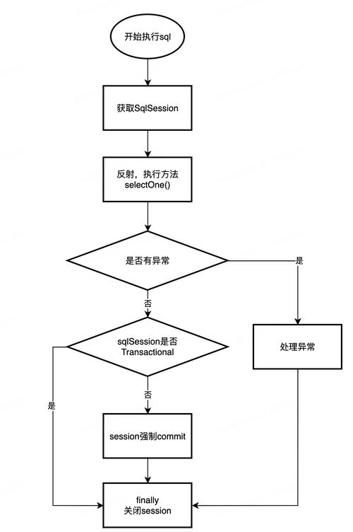 MySQL数据库完整配置流程_配置流程