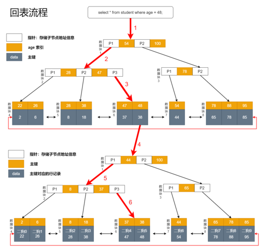 mysql数据库表创建索引_创建索引