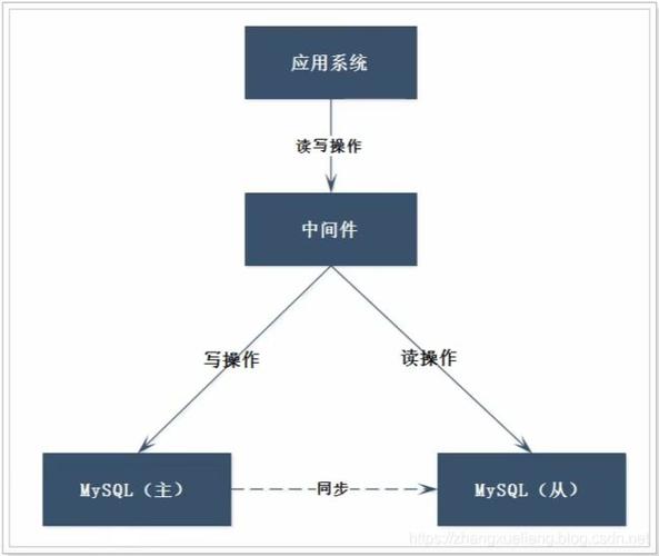 mysql数据库异构中间件_异构迁移