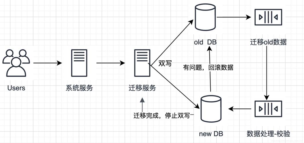 mysql数据库异构中间件_异构迁移