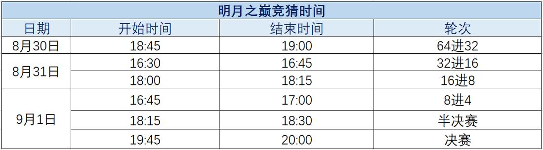 qq炫舞服务器维护什么时候结束