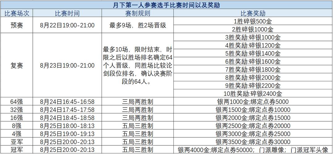 qq炫舞服务器维护什么时候结束