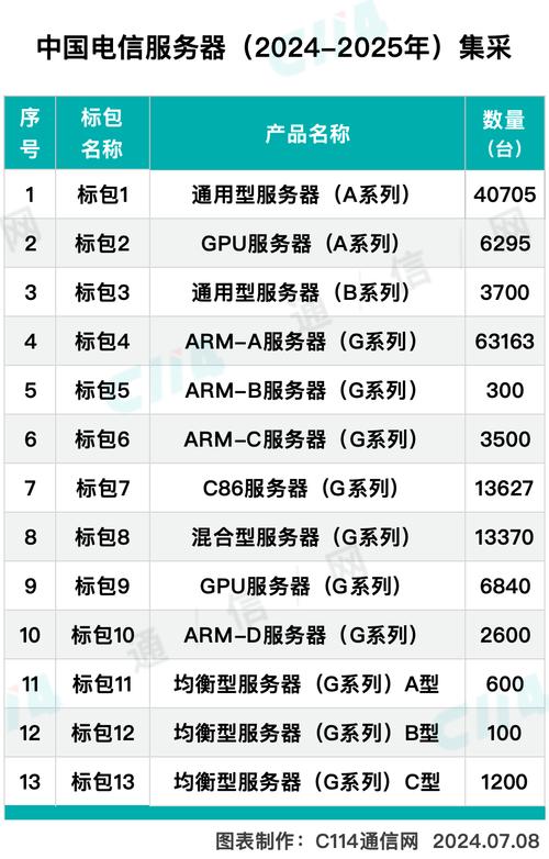 中国v9服务器什么时间上线