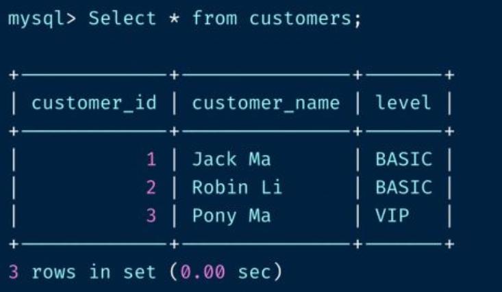 mysql数据库触发器实例_Mysql数据库