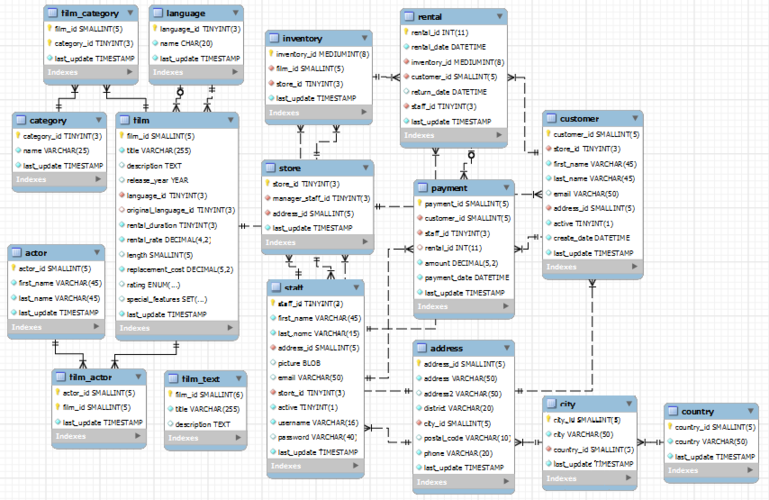mysql数据库触发器实例_Mysql数据库