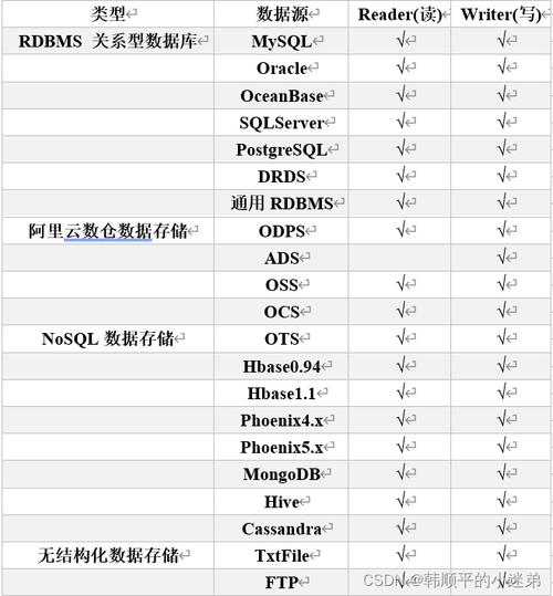 mysql数据库表数据全量同步_全量数据同步