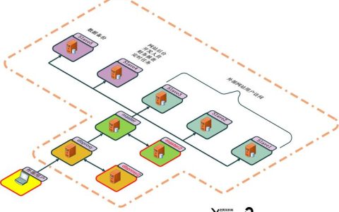如何有效地克隆MySQL数据库并同步到集群环境？