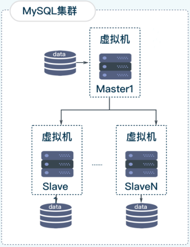 mysql克隆数据库_克隆集群