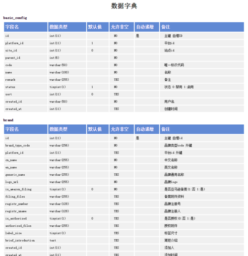 mysql 数据库字典设计_创建字典