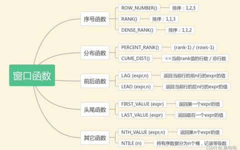 如何确定MySQL数据库的默认存储位置和查询数据库对象的位置？