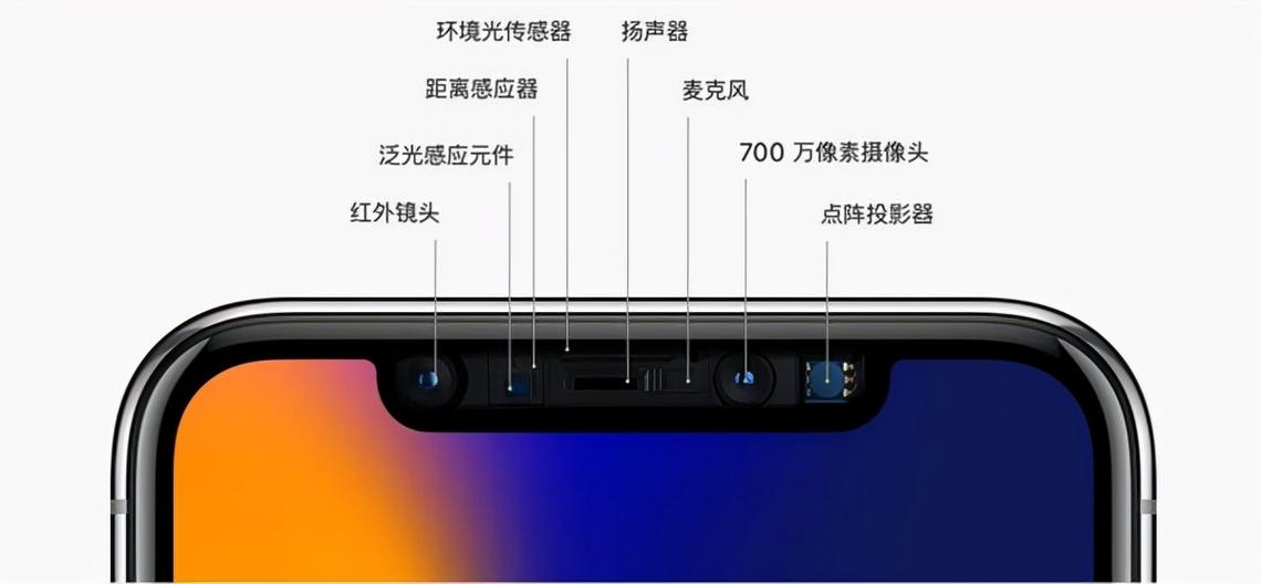 iphone xs max面容模块在哪里
