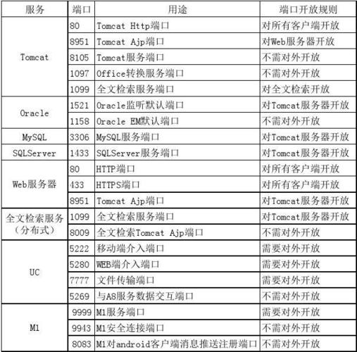 广州版式文件服务器端口填什么
