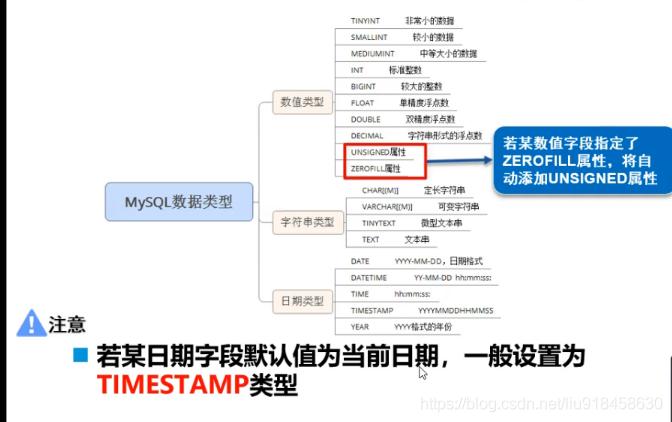 mysql数据库基本语法_基本语法
