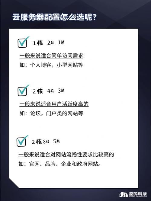 云服务器1m 有什么用