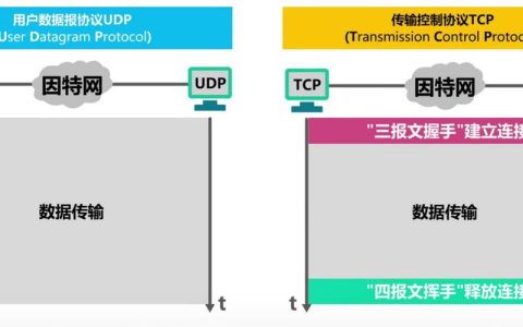 UDP客户端与服务器之间的关键区别是什么？