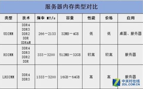 电脑与服务器，它们之间有何本质差异？