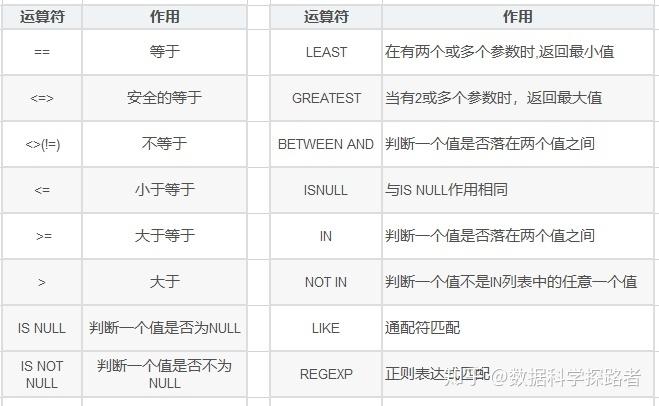 mysql数据库日期转字符串类型_日期类型