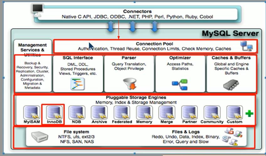 mysql 数据库触发器 web_Mysql数据库