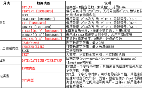 如何在GaussDB(for MySQL)中获取MySQL数据库的授权分类？