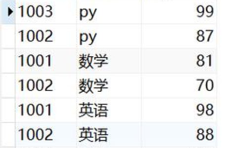 如何构建一个MySQL数据库中的学生表数据字典?