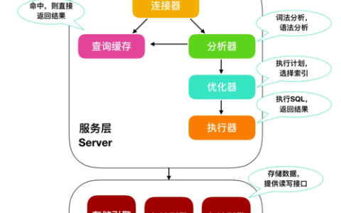 如何有效利用MySQL关联数据库提升数据管理效率？