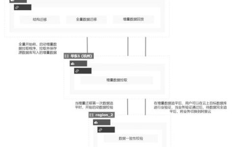 如何通过DRS迁移服务高效导出MySQL数据库？