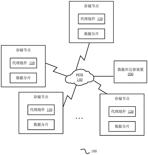 mysql数据库导出步骤_DRS迁移MySQL数据库实施步骤