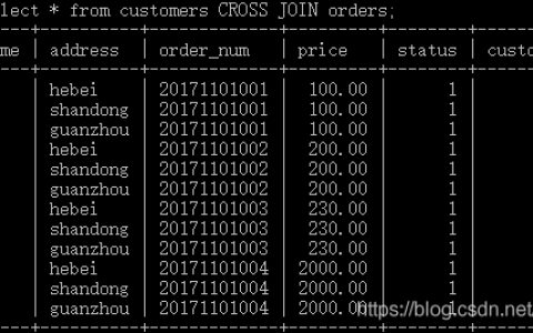 如何在MySQL中同步多个数据库并检查源迁移库中的无主键表？
