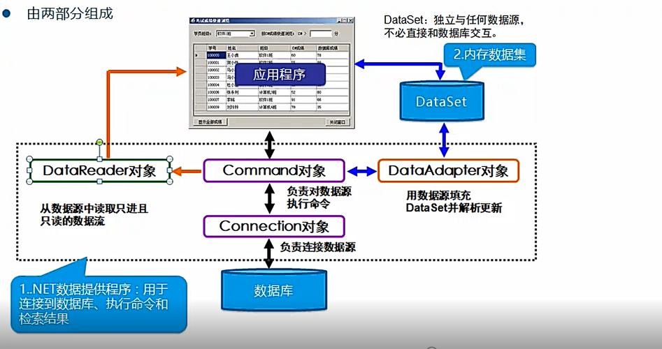 mysql怎样建立连接数据库_建立连接