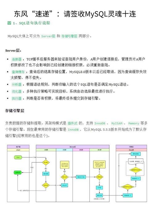 mysql怎样建立连接数据库_建立连接