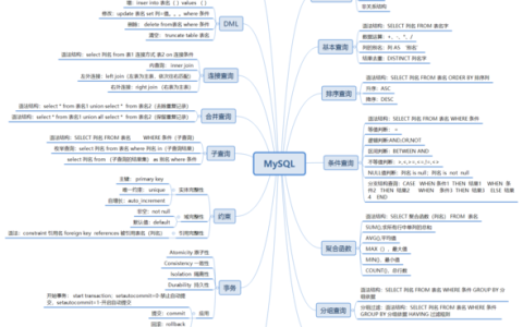 如何通过MySQL语法查看数据库的创建过程？