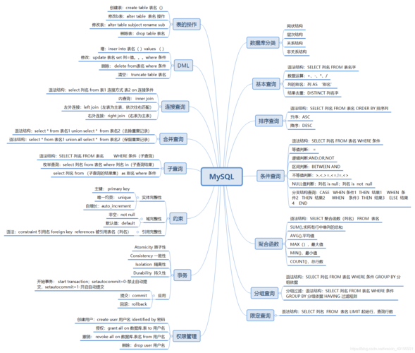 mysql查看数据库的创建语法_MySQL语法迁移