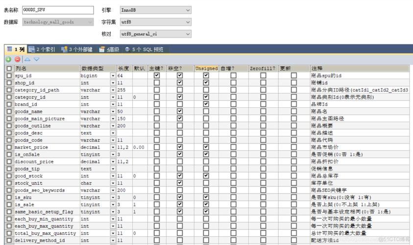 mysql商城数据库表设计_表设计