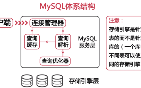 如何设计高效的MySQL数据库表结构以提升数据管理性能？