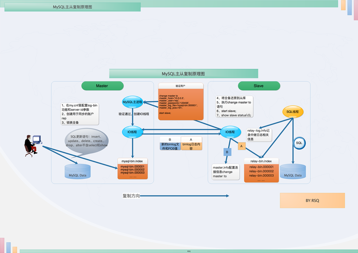 mysql 数据库原理_MySQL主备复制原理简介