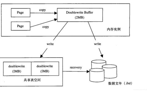 如何实现MySQL和Access数据库之间的同步？
