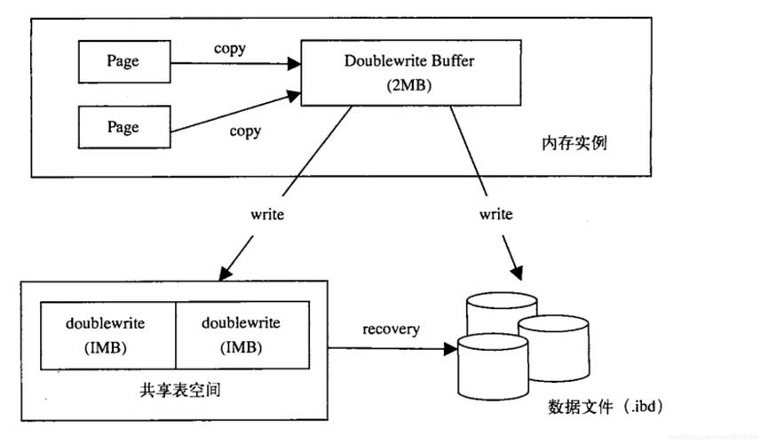mysql和access数据库的同步_MySQL