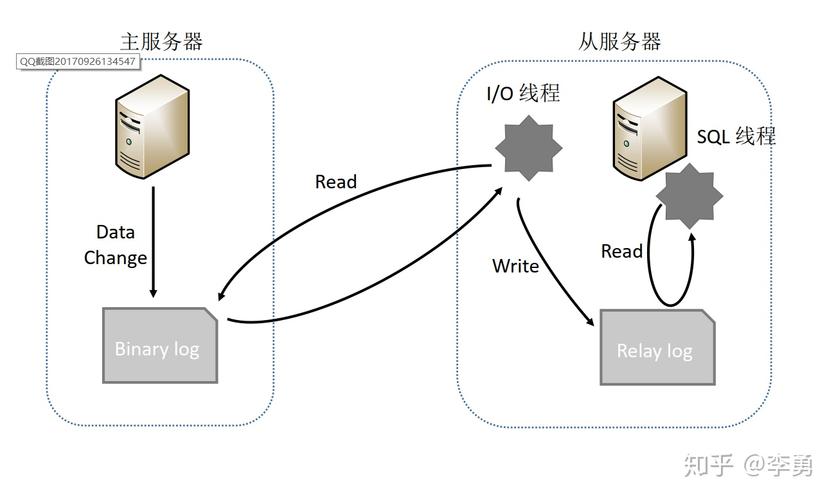 mysql和access数据库的同步_MySQL