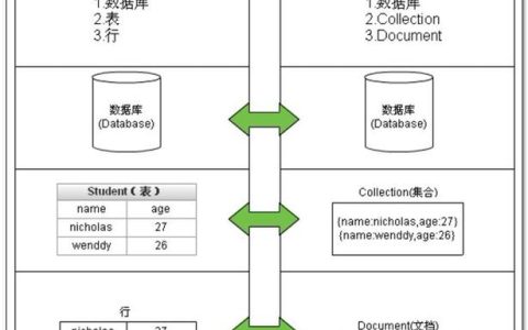 在迁移MySQL或MariaDB不同版本数据库时，我们应该注意哪些语法差异？