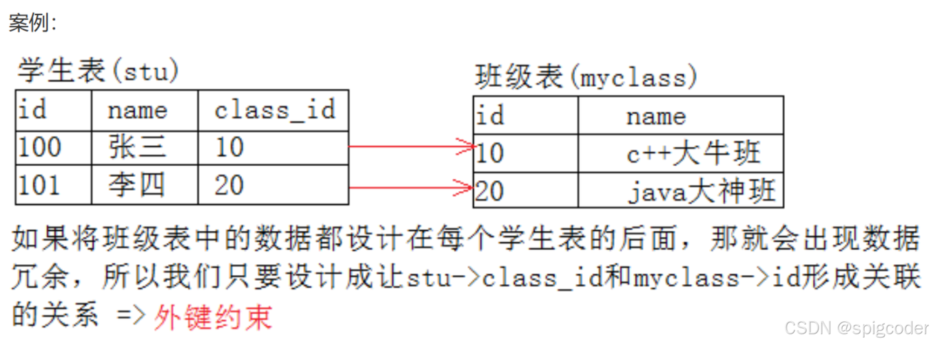 mysql数据库表外键_是否禁用了外键或者同步的表在目标库上是否有外键
