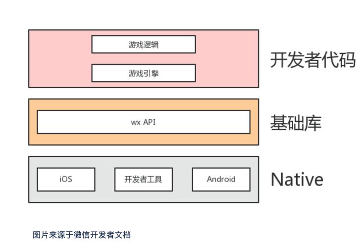 游戏服务器一般用什么开发