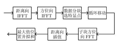 win10聚束在哪里