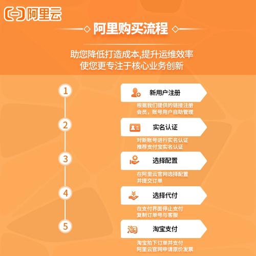 做电商挂服务器有什么用