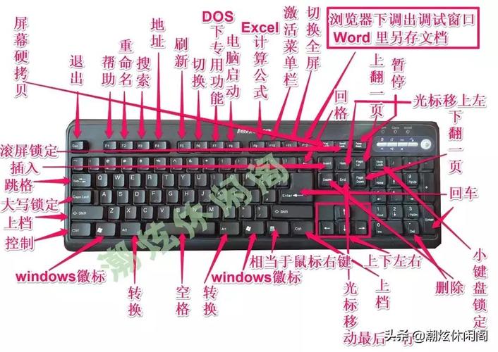 电脑上手写键盘在哪里