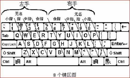 电脑上手写键盘在哪里