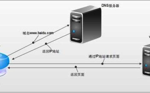 DNS服务器中的P和A记录有何不同？
