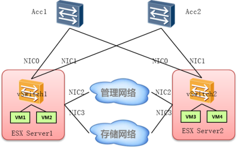 网络连接服务器的工作原理是什么？