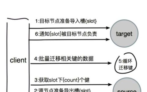 如何将MySQL数据无缝迁移到Redis数据库？