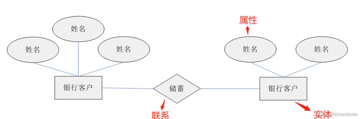 mysql数据库表间关系_对象间关系