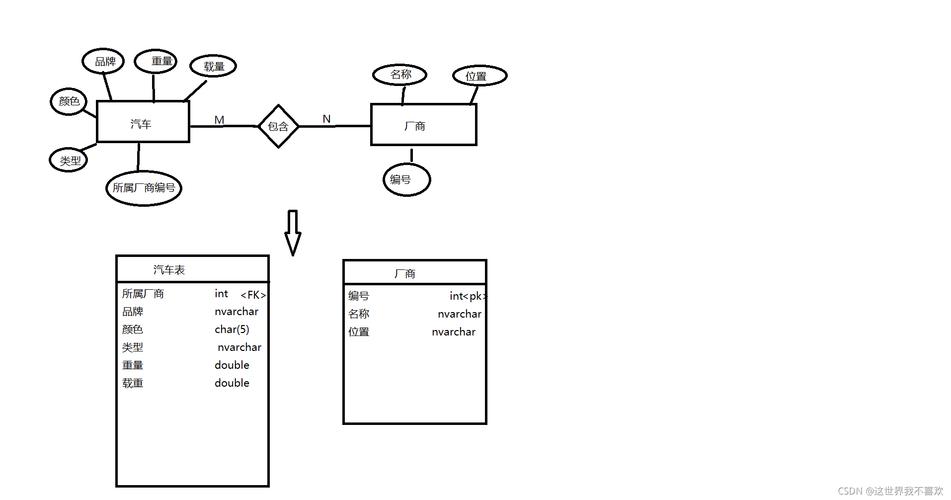 mysql数据库表间关系_对象间关系
